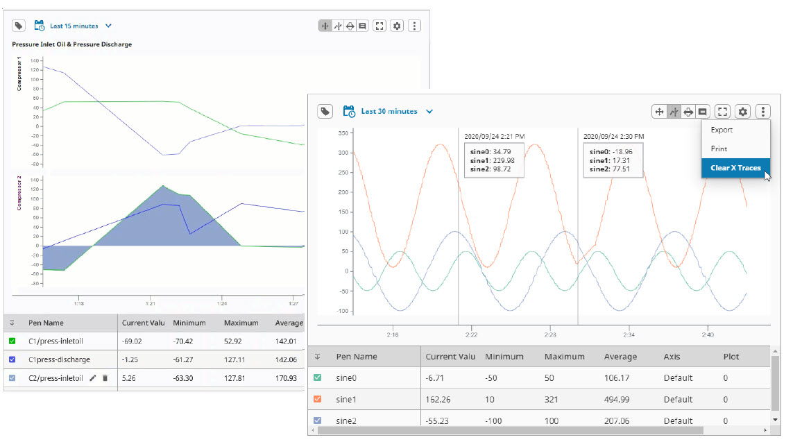 Historical Production Data Analysis