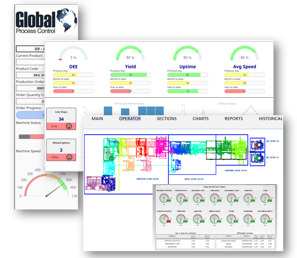 Global Process Control Dashboard