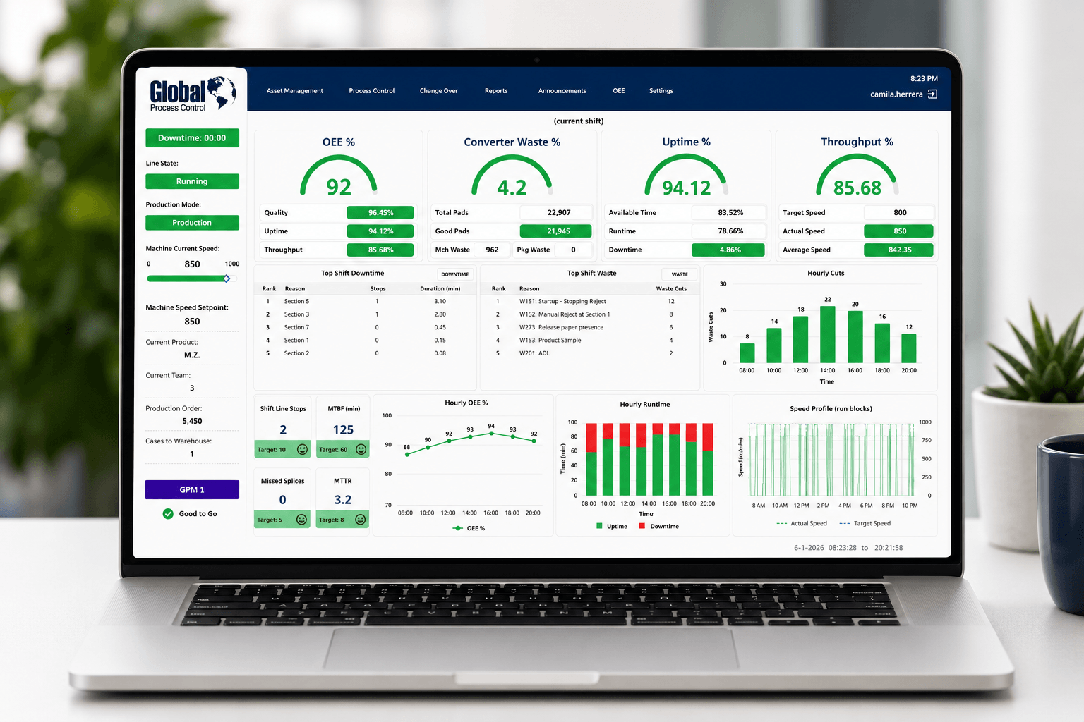 GPC dashboard real time monitoring